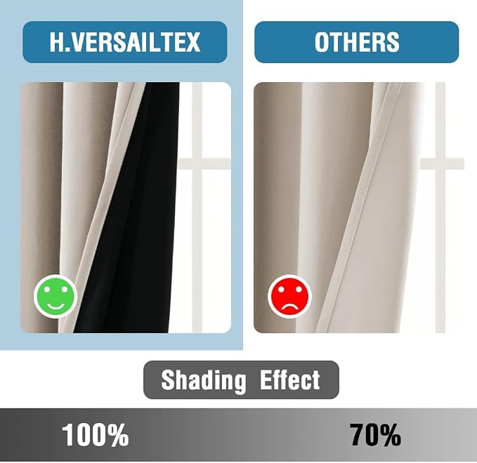 H.VERSAILTEX Full Blackout Curtains 90 Inch Length Thermal Insulated UV - Image 5