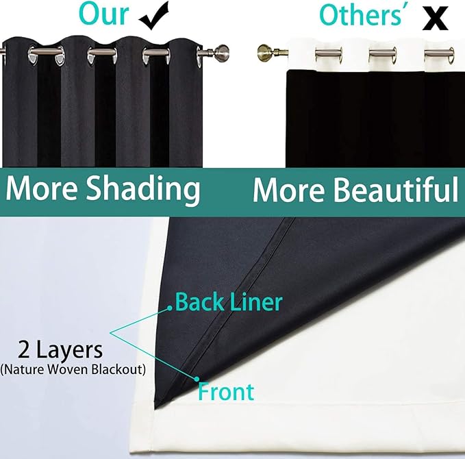 Yakamok Full Blackout Curtains 84 Inches Long, 2 Thick Layers Grommet Top - Image 5