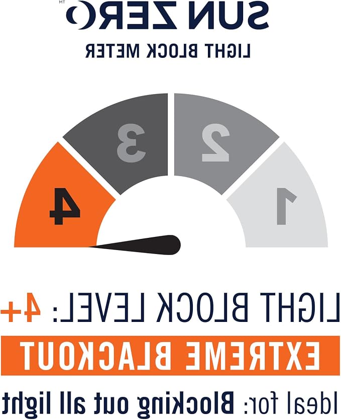 Sun Zero Oslo Theater Grade Extreme 100% Blackout Rod Pocket Curtain Panel - Image 9