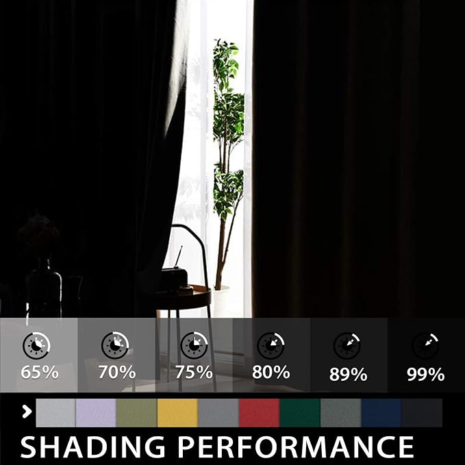 COSVIYA Grommet Room Darkening Dark Green Curtains 63 inch Long - Image 3