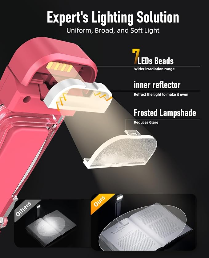 HIONXMGA Book Light, Rechargeable Reading Light - Image 5