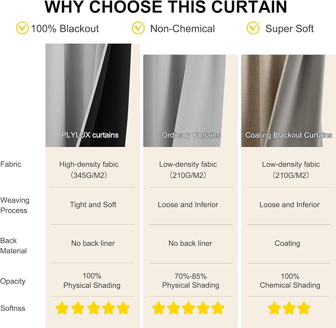 NICETOWN Blackout Curtains for Kitchen, Thermal Insulated Short Curtains for - Image 4