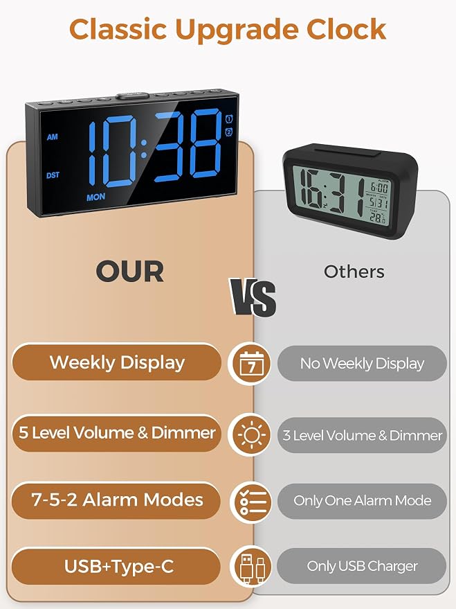 Digital Alarm Clock for Bedroom - Image 9