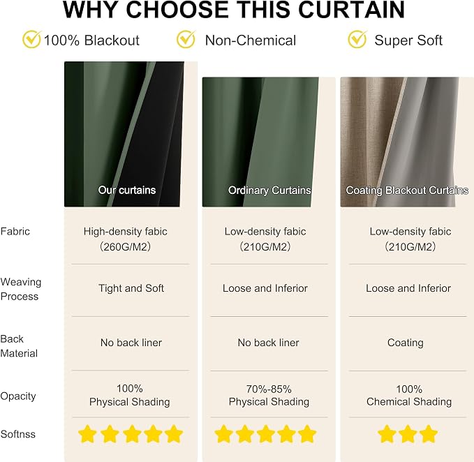 NICETOWN 100% Blackout Greyish Green Curtains 90 inches Long 2 Panels Set | - Image 4