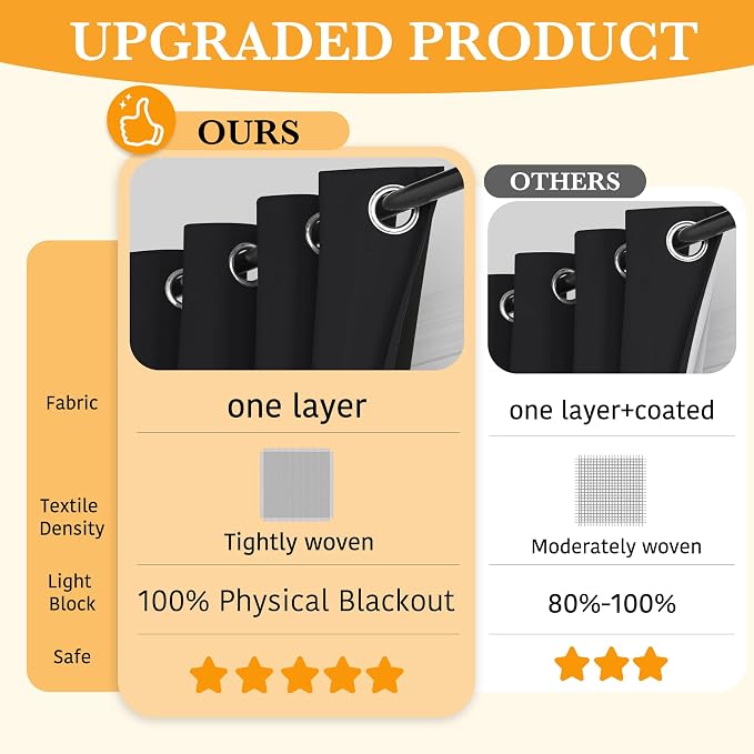 RYB HOME Black 100% Blackout Curtains - Image 2