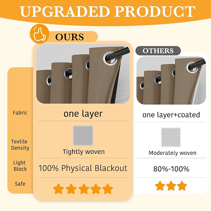RYB HOME Extra Wide 100% Blackout Patio Door Grommet Curtain 96 inch Long | - Image 2