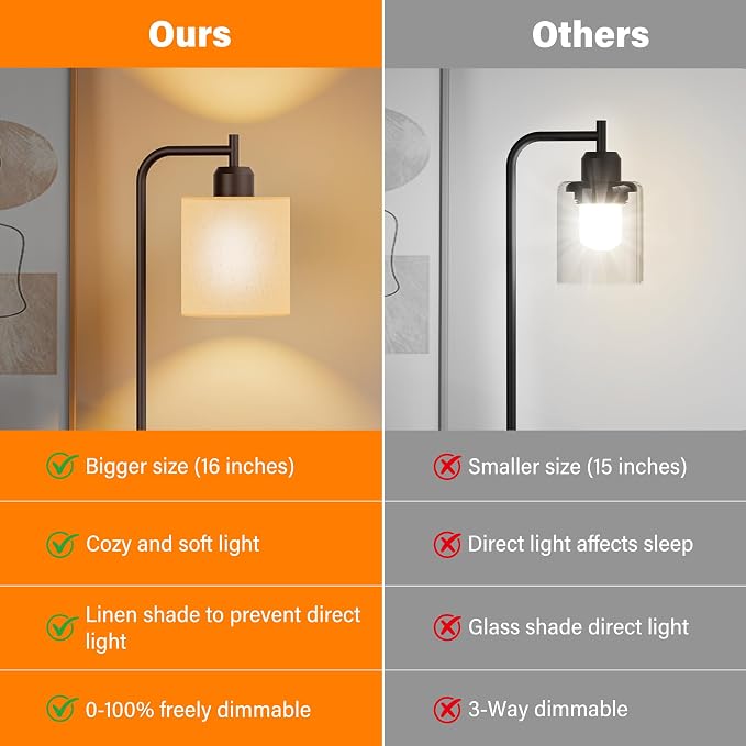 Industrial Table Lamps with Linen Shade, 2 LED Bulbs Included - Image 6