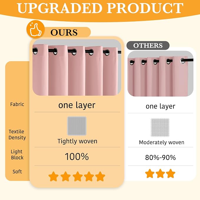 RYB HOME 100% Blackout Curtains 63 inches Length, Thermal Insulated | Total - Image 3