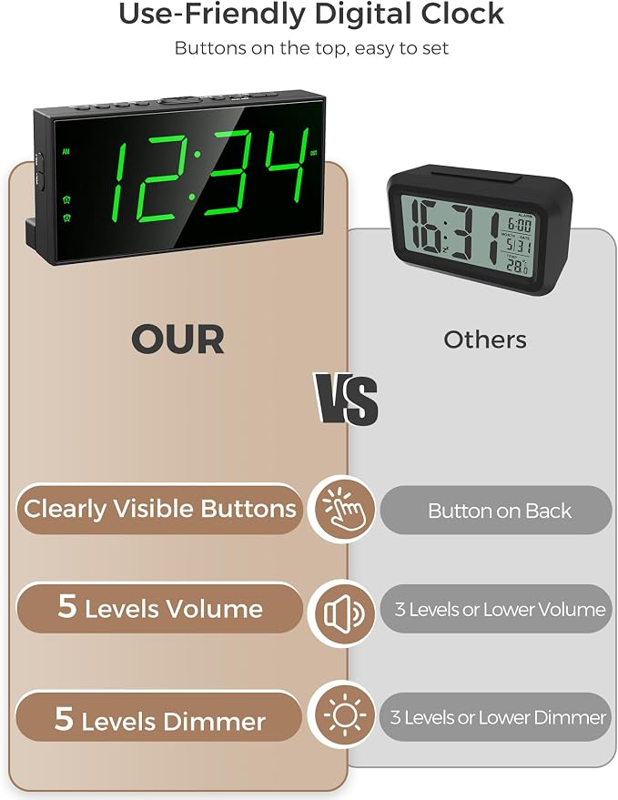 Digital Alarm Clock for Bedroom, Large Big Numbers Display Dual Alarms | - Image 7