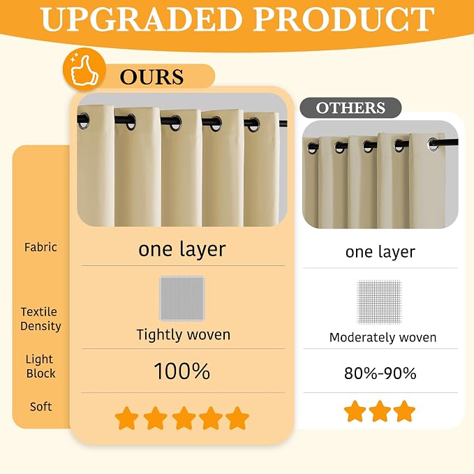 RYB HOME 100% Blackout Curtains 63 inches Length, Thermal Insulated | Total - Image 5