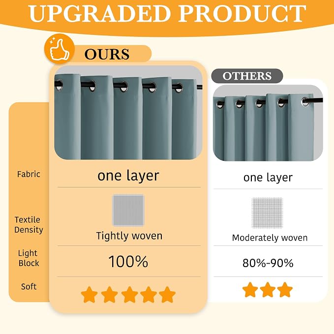 RYB HOME 100% Blackout Curtains 63 inches Length, Thermal Insulated | Total - Image 3