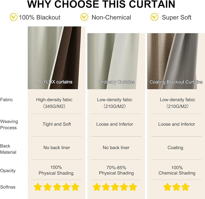 NICETOWN Grommet Blackout Curtains - Image 4