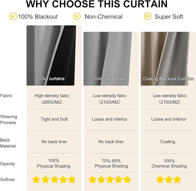 NICETOWN 100% Blackout Window Curtains 84 inches Long 2 Panels Set, Thermal - Image 4