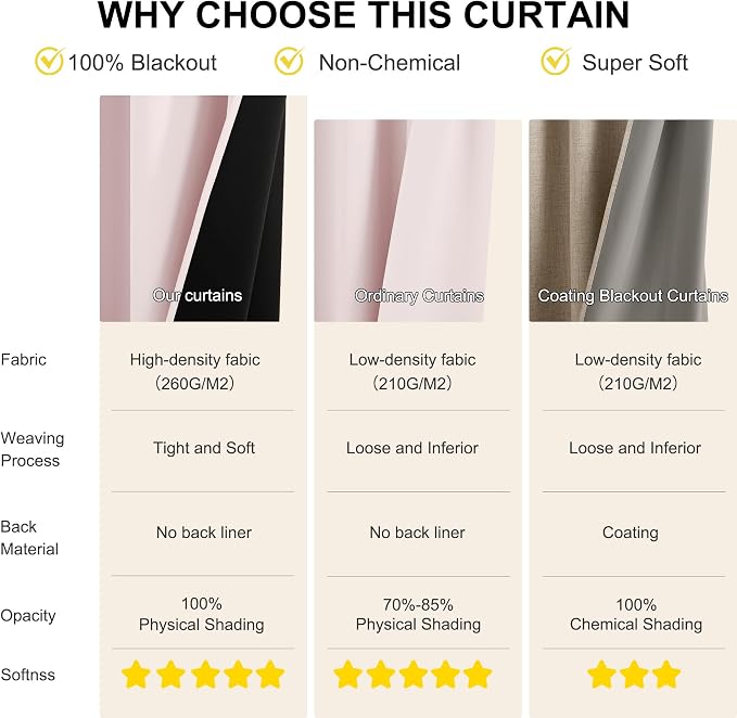 NICETOWN Pink Blackout Curtains 84 Inches Long - Image 4