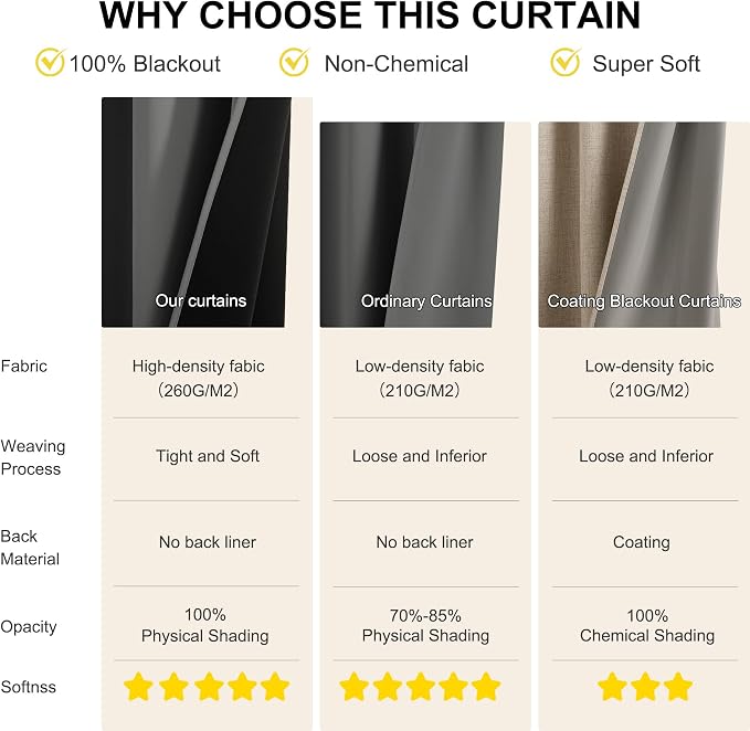NICETOWN 100% Blackout Window Curtains 72 inches Long 2 Panels Set, Thermal - Image 5