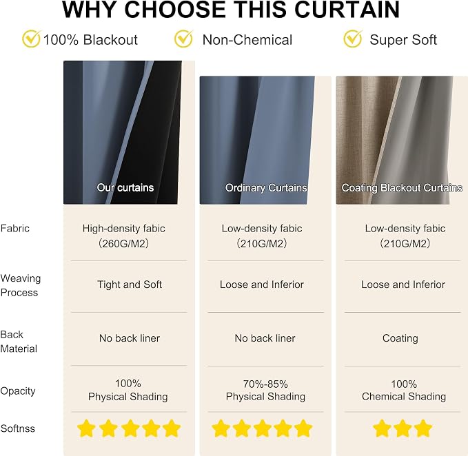 NICETOWN Bedroom Curtains 63 Inches Length, 100% Blackout Drapes Thermal - Image 4