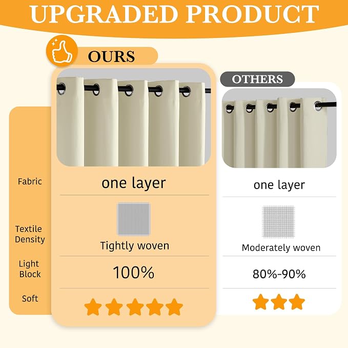 RYB HOME 100% Blackout Curtains 63 inches Length, Thermal Insulated | Total - Image 2