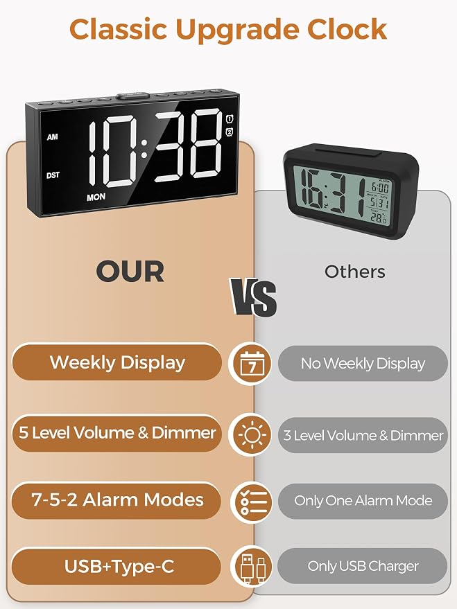 Digital Alarm Clock for Bedroom - Image 9