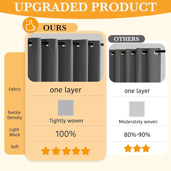 RYB HOME Grey Blackout Curtains 92 inches Length - Image 3