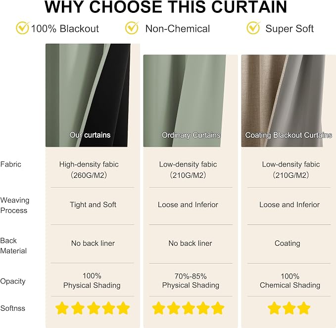 NICETOWN 100% Blackout Sage Green Curtains 52 x 84 inches Long - Image 4