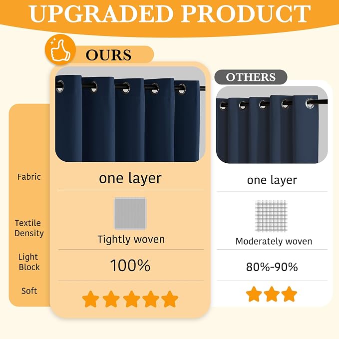 RYB HOME Blackout Curtains of 63 inches Length - Image 3