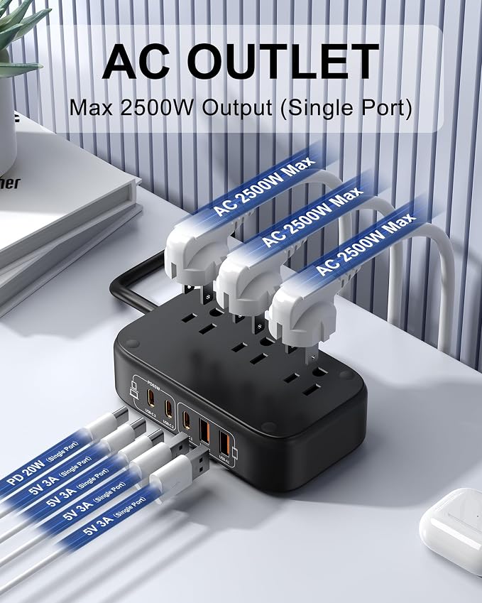7-in-1 Power Strip, PD GaN 65W USB C Power Strip - Image 2