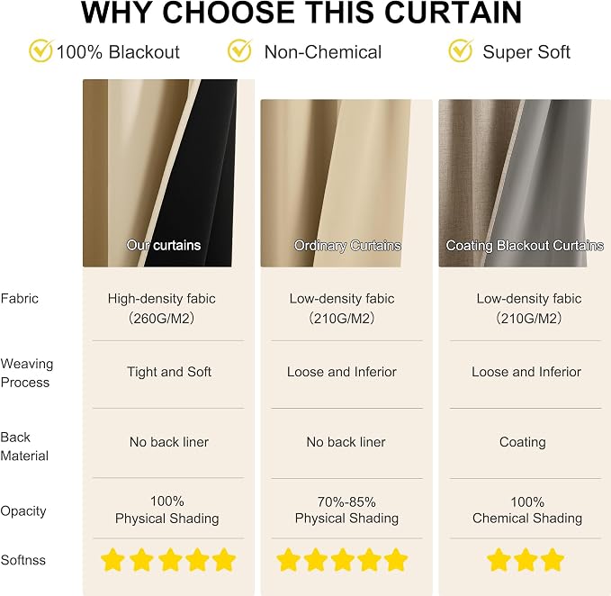NICETOWN Farmhouse Curtains Thermal Insulated 100% Blackout Drapes Window - Image 4