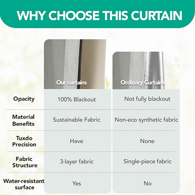 Deconovo 100% Blackout Curtains - Image 7