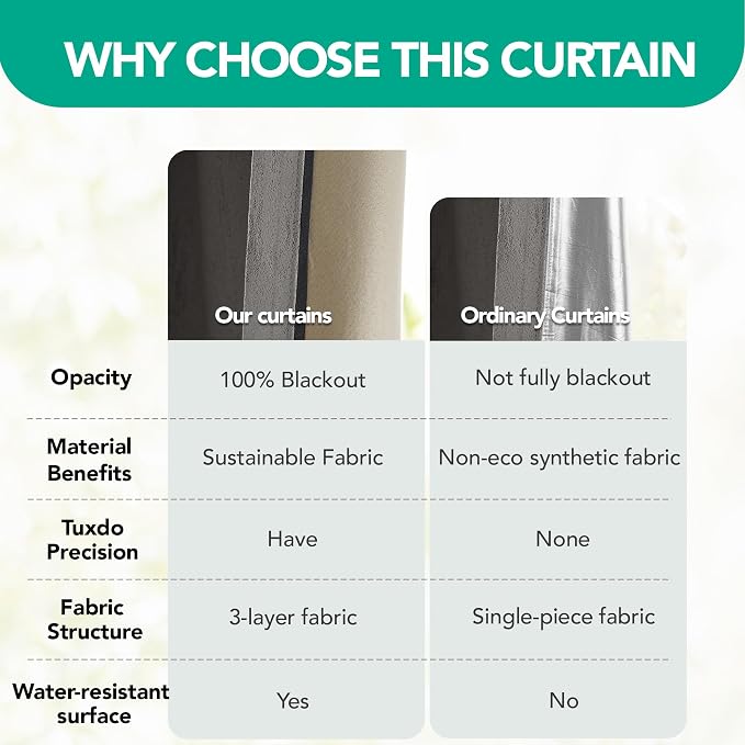 Deconovo 100% Blackout Curtains - Image 7