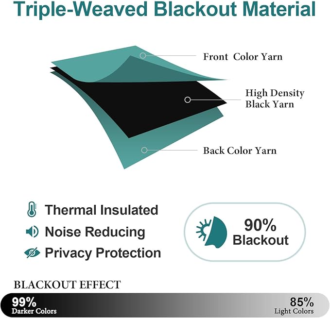 ChrisDowa Blackout Curtains Door Curtain 63 Inch Length Closet Drapes, Teal | - Image 4