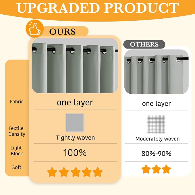 RYB HOME 100% Blackout Curtains - Image 3