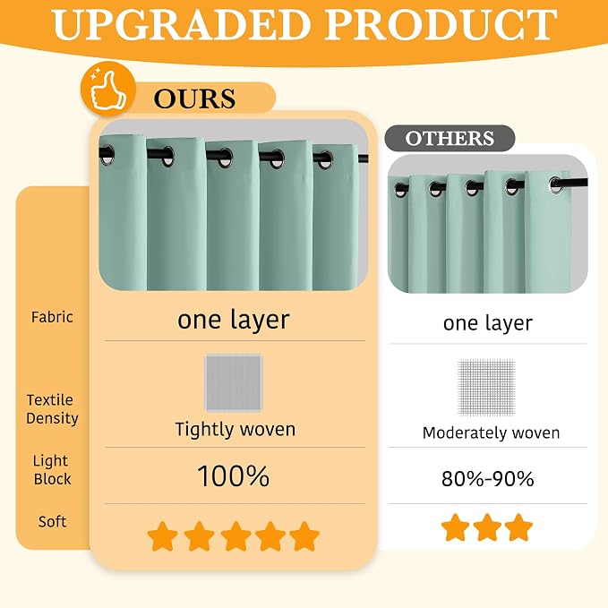 RYB HOME 100% Blackout Curtains 84 inches Length, Thermal Insulated Total Room - Image 2