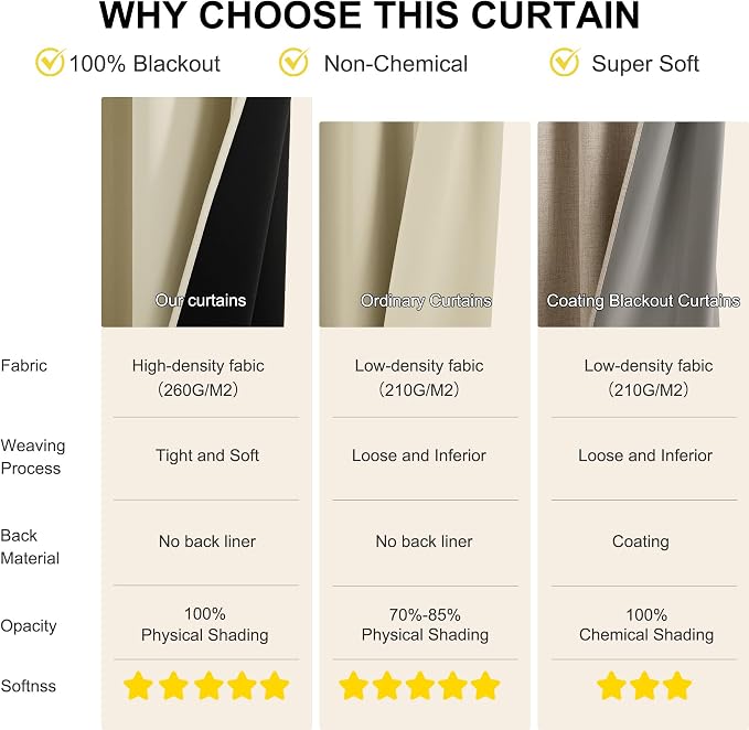 NICETOWN 100% Blackout Window Curtains 84 inches Long 2 Panels Set - Image 4