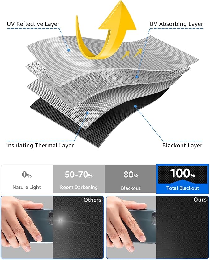 Blackout Curtains for Bedroom Portable 70"x70", No Drill Blackout Shades - Image 5