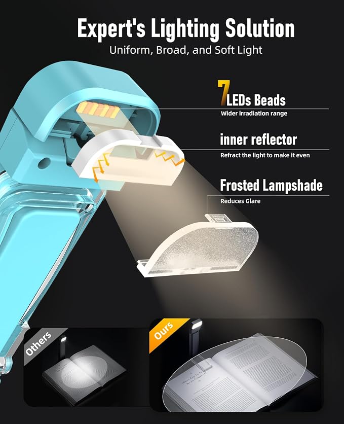 HIONXMGA Book Light, Rechargeable Reading Light - Image 4