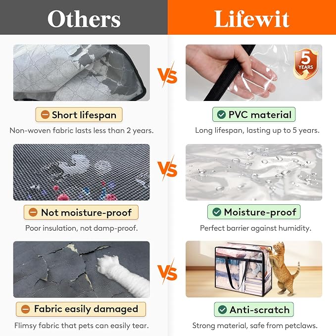 Lifewit 4 Pack Clear Clothes Storage Bags, 60L Plastic Blanket Storage Bag - Image 3