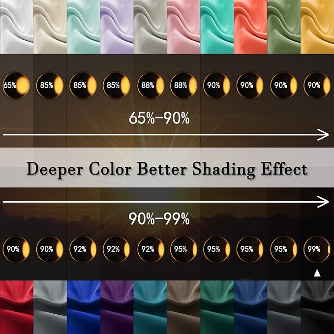 99% Blackout Curtain Panels - Image 4